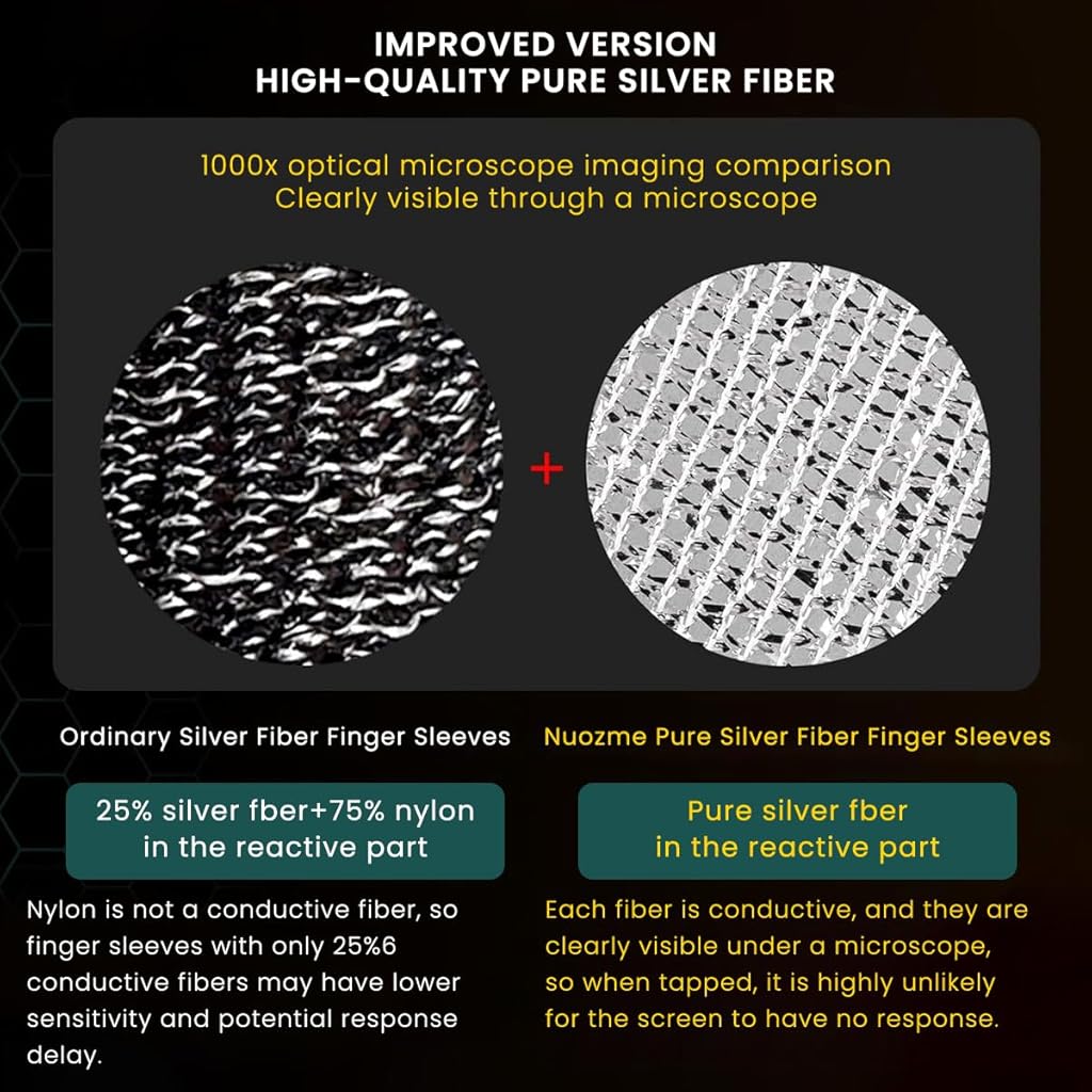 ZORBES® 4Pcs Gaming Finger Cot Gaming Finger Sleeves High Sensitivity Silver Fiber Gaming Finger Sleeves for Mobile Game, Pubg, Cod, Freefire & Fortnite ZORBES® 4Pcs Gaming Finger Cot Gaming Finger Sleeves High Sensitivity Silver Fiber Gaming Finger Sleeves for Mobile Game, Pubg, Cod, Freefire & Fortnite